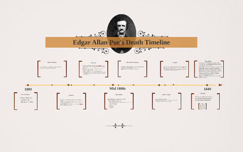 Edgar Allan Poes Death Timeline By Riley Vines On Prezi U4zqv5ddse3x7ngg4af443g2sx6jc3sachvcdoaizecfr3dnitcq 3 0