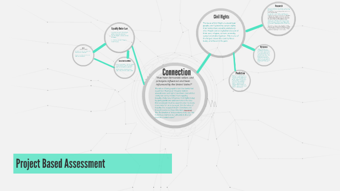 Project Based Assessment by Elena Rivera on Prezi