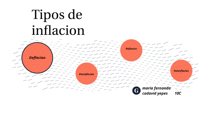 Tipos De Inflacion By Maria Fernanda Cadavid Yepes On Prezi 4218