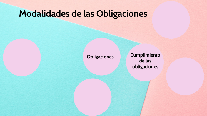 Modalidades De Las Obligaciones By ATZIRI LIZETH RAMIREZ TORRES On Prezi