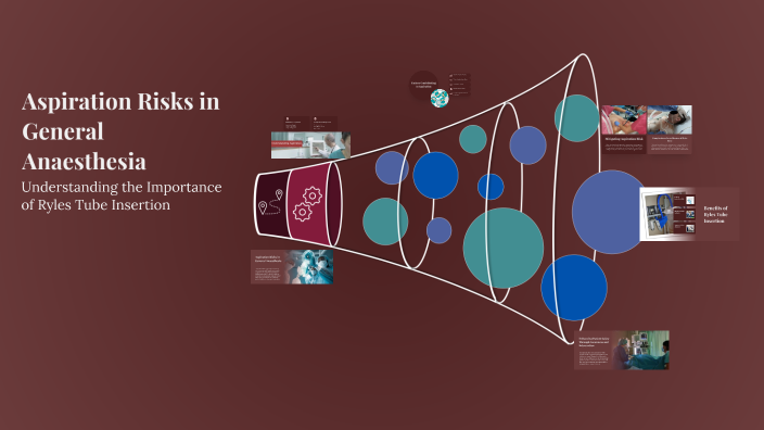 Aspiration Risks in General Anaesthesia by Ah K on Prezi