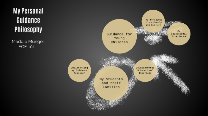 Personal Guidance Philosophy by Madelyn Munger on Prezi