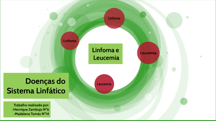 Doenças Do Sistema Linfáticos By Henrique Constantino On Prezi