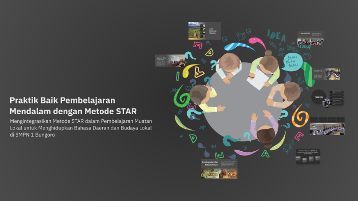 Program Management Metode Star Praktik Baik Pembelajaran Mendalam dengan Metode STAR by Fahrul Annas ...