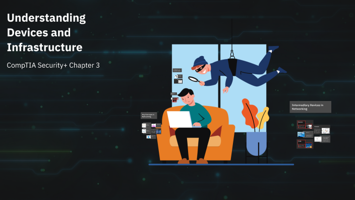 Understanding Devices and Infrastructure by Madison Rosser [STUDENT] on ...