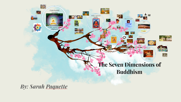 the-seven-dimensions-of-religion-by-sarah-paquette