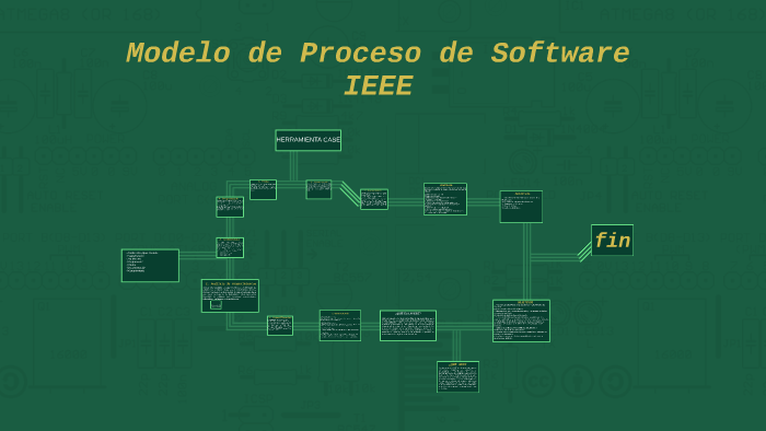 Modelo De Proceso De Software Ieee By Irving Mena On Prezi 2467