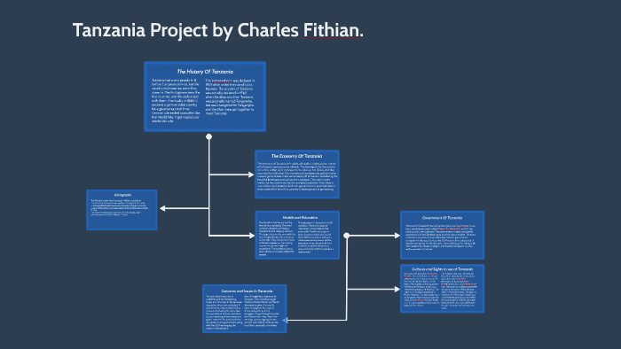 The History Of Tanzania by Charles Fithian on Prezi