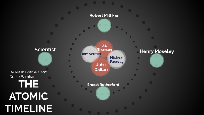 Timeline for Atomic Theory by Malik Graniela on Prezi