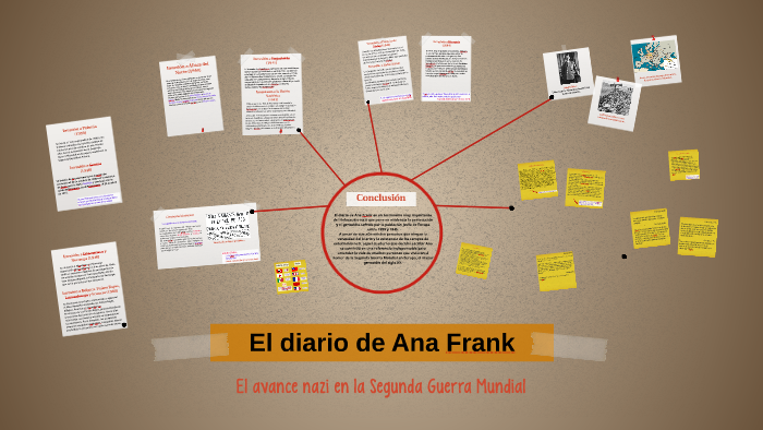 El diario de Ana Frank by Chiara Malacalza on Prezi