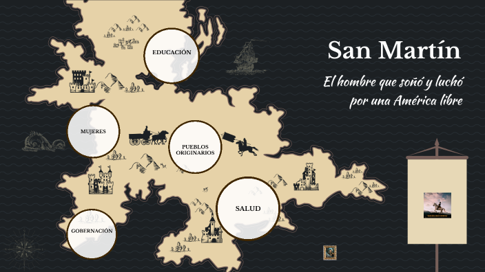 IDEAS DE SAN MARTIN by Sofía Belén Toranzo on Prezi