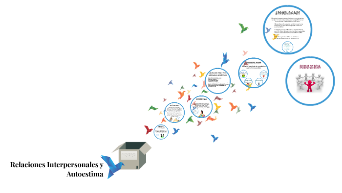 Relaciones Interpersonales y Autoestima by Leticia N. G. on Prezi