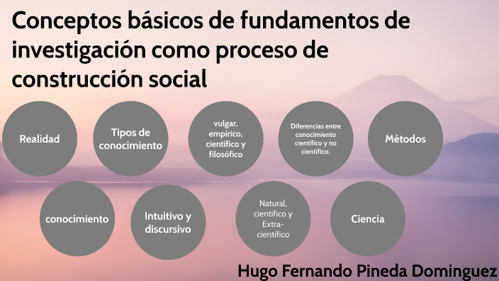 Conceptos Básicos De Fundamentos De Investigación Como Proceso De Construcción Social By Hugo 0440