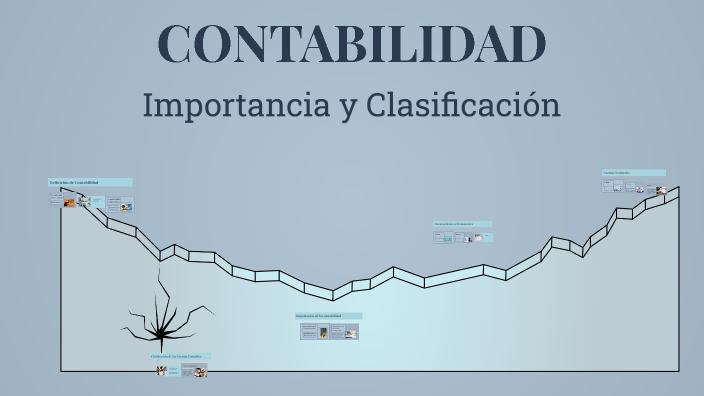 CONTABILIDAD by Mariana Martinez on Prezi