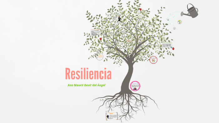Resiliencia by on Prezi