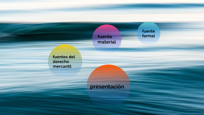 las fuentes del derecho mercantil by ROSARIO CUNDAPI on Prezi