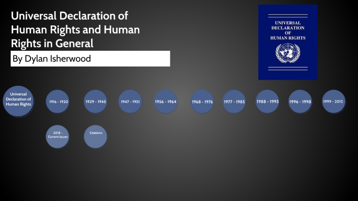 Bill Of Rights Timeline By Dylan Isherwood On Prezi