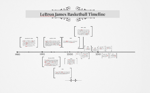 lebron james teams timeline