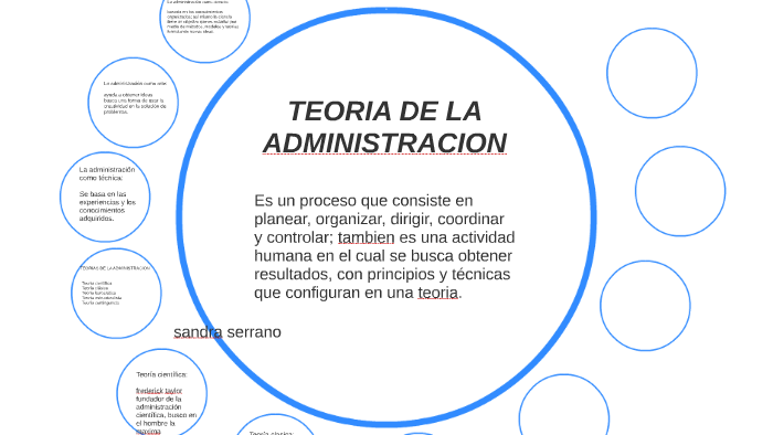 TEORIA DE LA ADMINISTRACION by sandra johanna serrano florez on Prezi