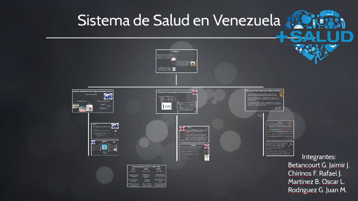 Sistema De Salud En Venezuela By Jaii Betancourt On Prezi