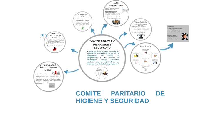 Comite Paritario De Higiene Y Seguridad By Alvaro Alicera Gallardo On Prezi 5832