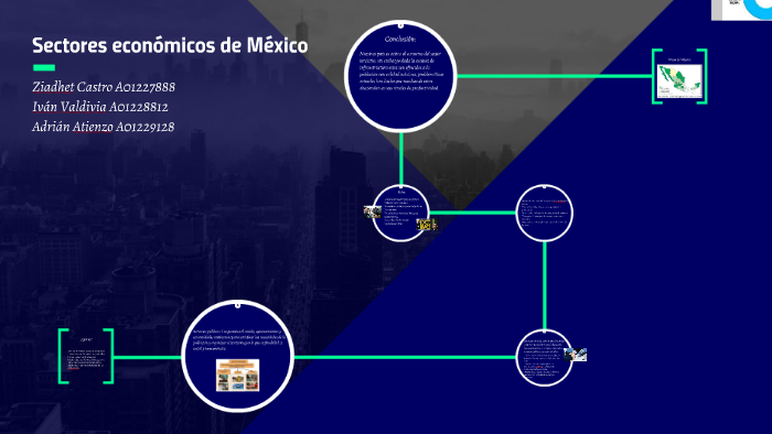 Sectores Económicos De México By Adrian Atienzo On Prezi