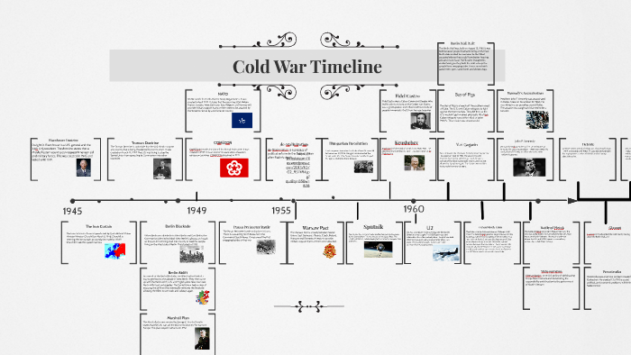 the-cold-war-the-timeline-of-the-cafeviena-pe