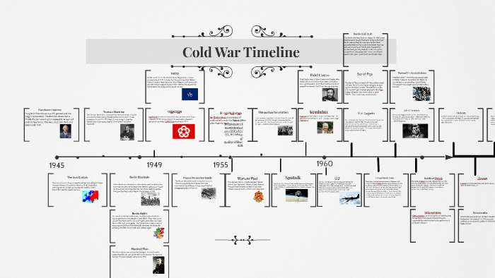 Cold War Timeline By Courtney Boll On Prezi   U5km6tmjyruylfc6aj7nnzv73h6jc3sachvcdoaizecfr3dnitcq 3 0 