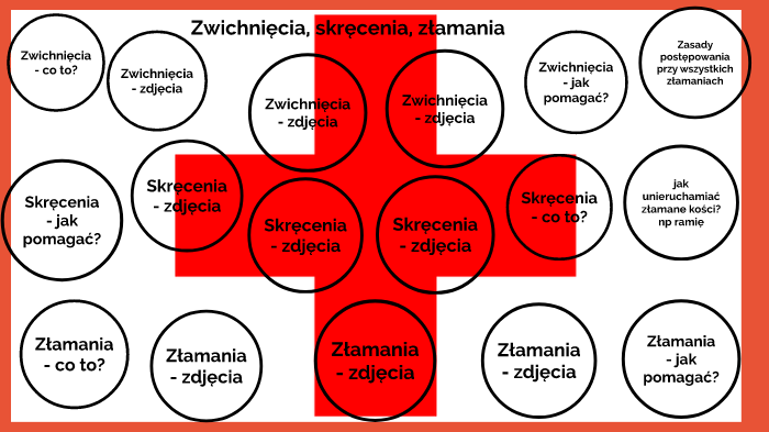 edb-zwichni-cia-skr-cenia-z-amania-by-sbhf-6-on-prezi
