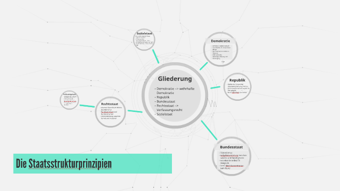 Die Staatsstrukturprinzipien By Linda Grezda