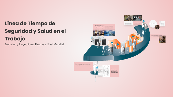 Línea de Tiempo de Seguridad y Salud en el Trabajo by ia nursing on Prezi