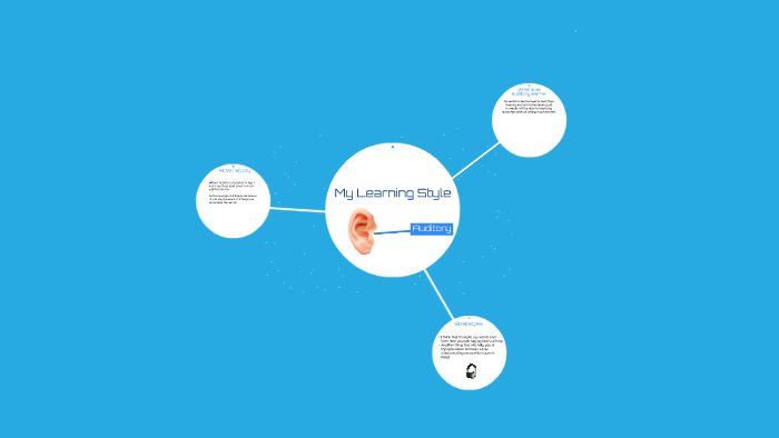 My Learning Styles by on Prezi