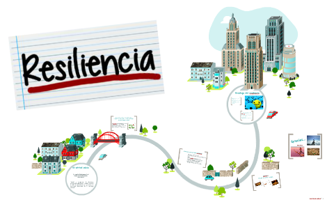 RESILIENCIA by Liseth Carolina Zerpa de Fernández on Prezi