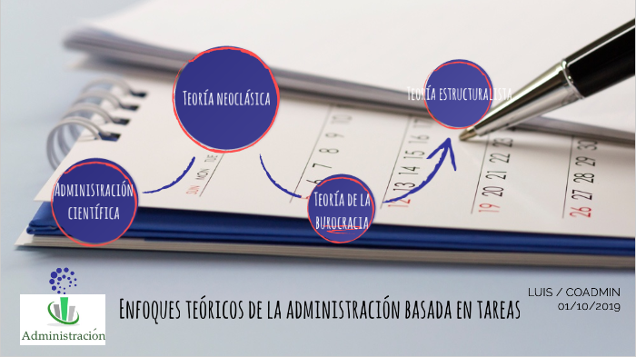 Enfoques Teóricos de la Administración Basada en Tareas by luis