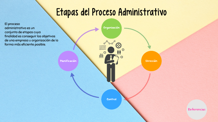 Etapas Del Proceso Administrativo By Noreisy Gissela Carrera Ordoñez 6404