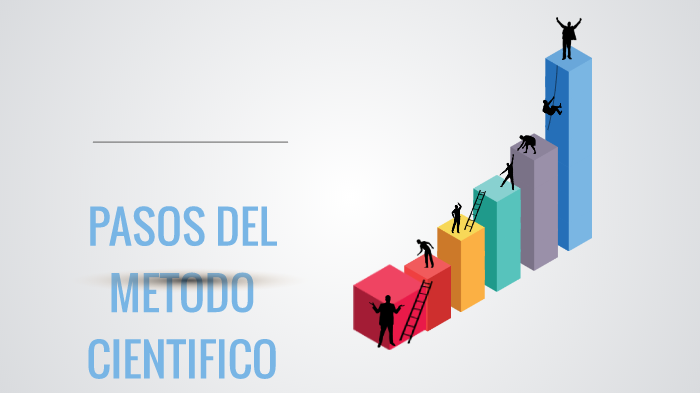 Método cientifico by Myrna Mendoza on Prezi
