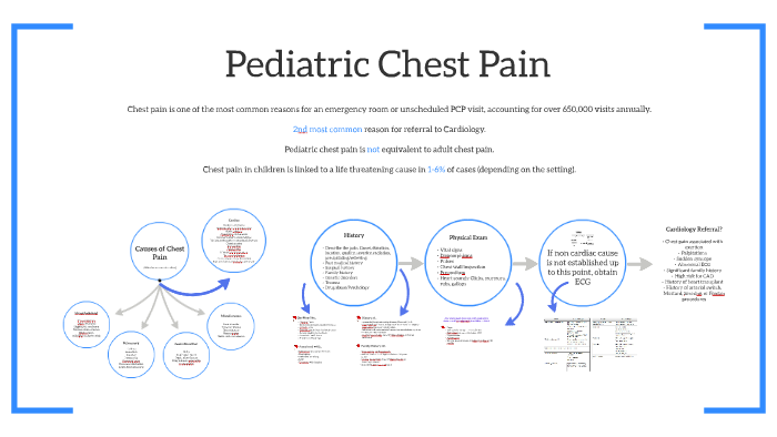 Non Traumatic Pediatric Chest Pain By Emily Stumpf On Prezi