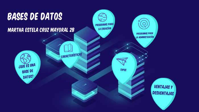 Bases de datos Martha Estela Cruz by Athenea Duran on Prezi
