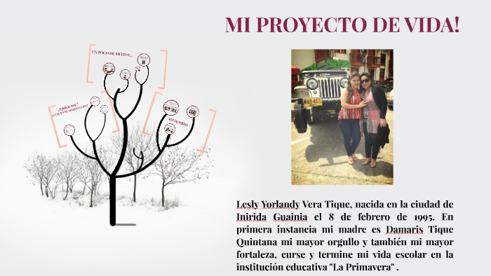 MI PROYECTO DE VIDA! by lesly yorlandy vera tique on Prezi