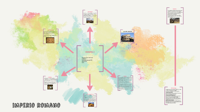 IMPerio romano by Maria Jose Rojo Zambrano on Prezi