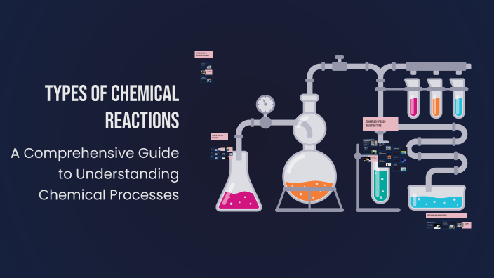 Types of Chemical Reactions by Aayush Vaibhav on Prezi