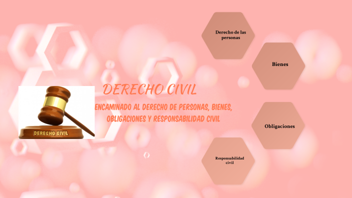 DERECHO CIVIL by Valeria Dominguez on Prezi