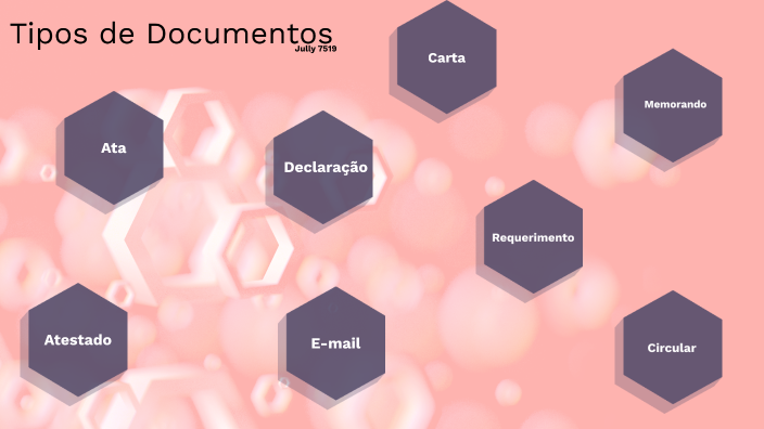 Tipos De Documentos By Jully Santos 1674