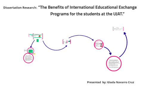 “The Benefits of International Educational Exchange Programs by Gisela