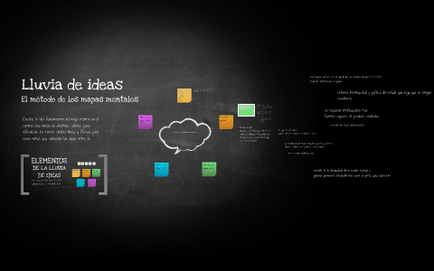 Plantilla Mapas Mentales de David Mendez by David Mendez on Prezi