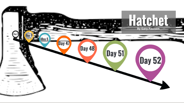 the hatchet book timeline