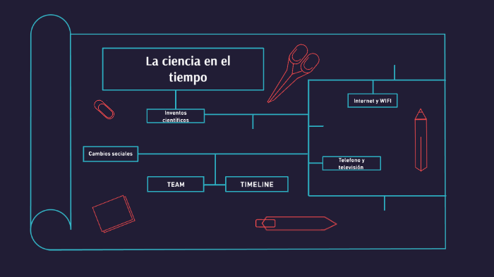 La ciencia en el tiempo by Alexa M on Prezi