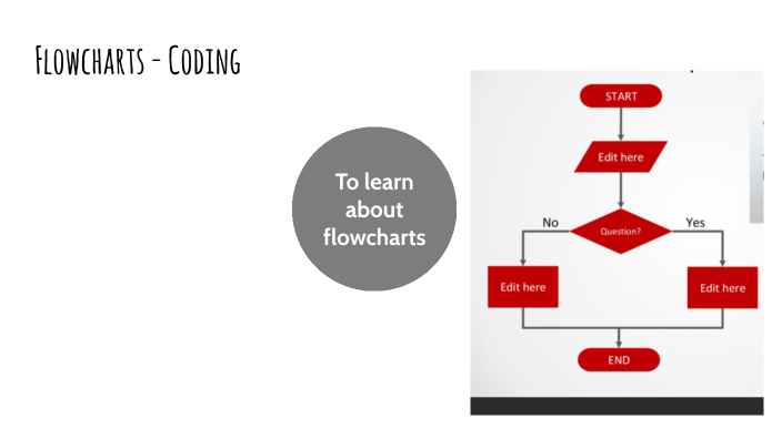 Flowcharts - Coding by Deepthy Vijayaraghavan on Prezi