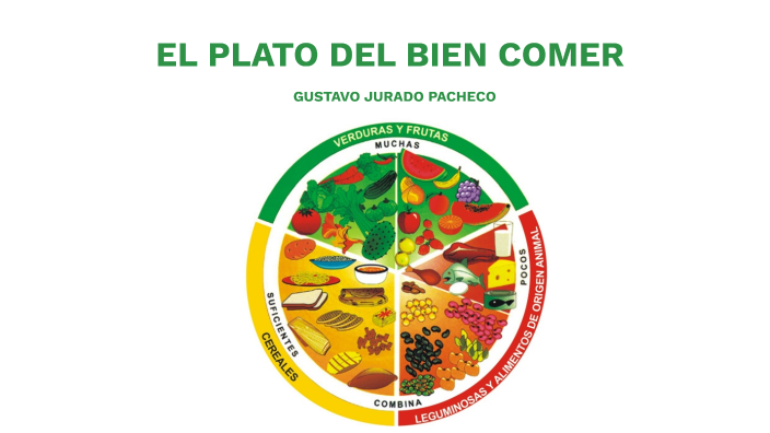 EL PLATO DEL BIEN COMER by GUSTAVO PACHECO on Prezi