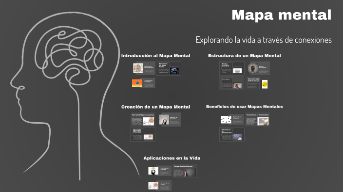 Mapa mental by DANNA CAMILA MURILLO PEREZ on Prezi